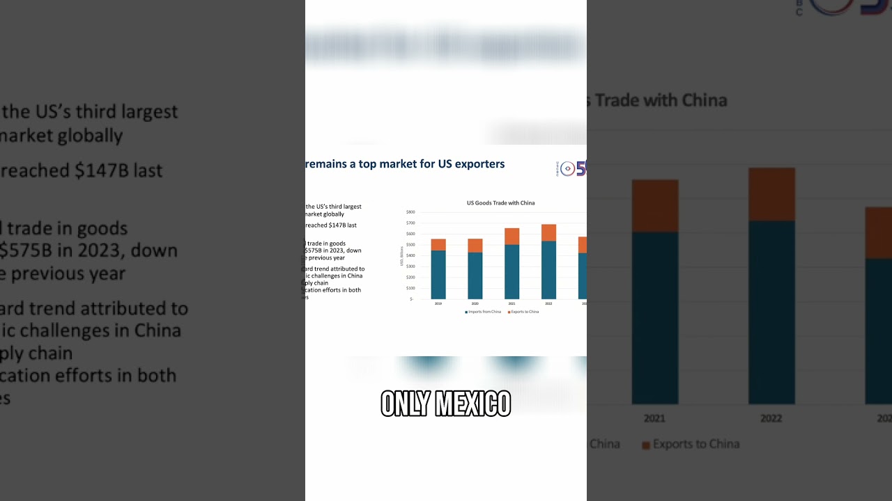 Unlocking the Potential: US-China Business Relations and Job Creation