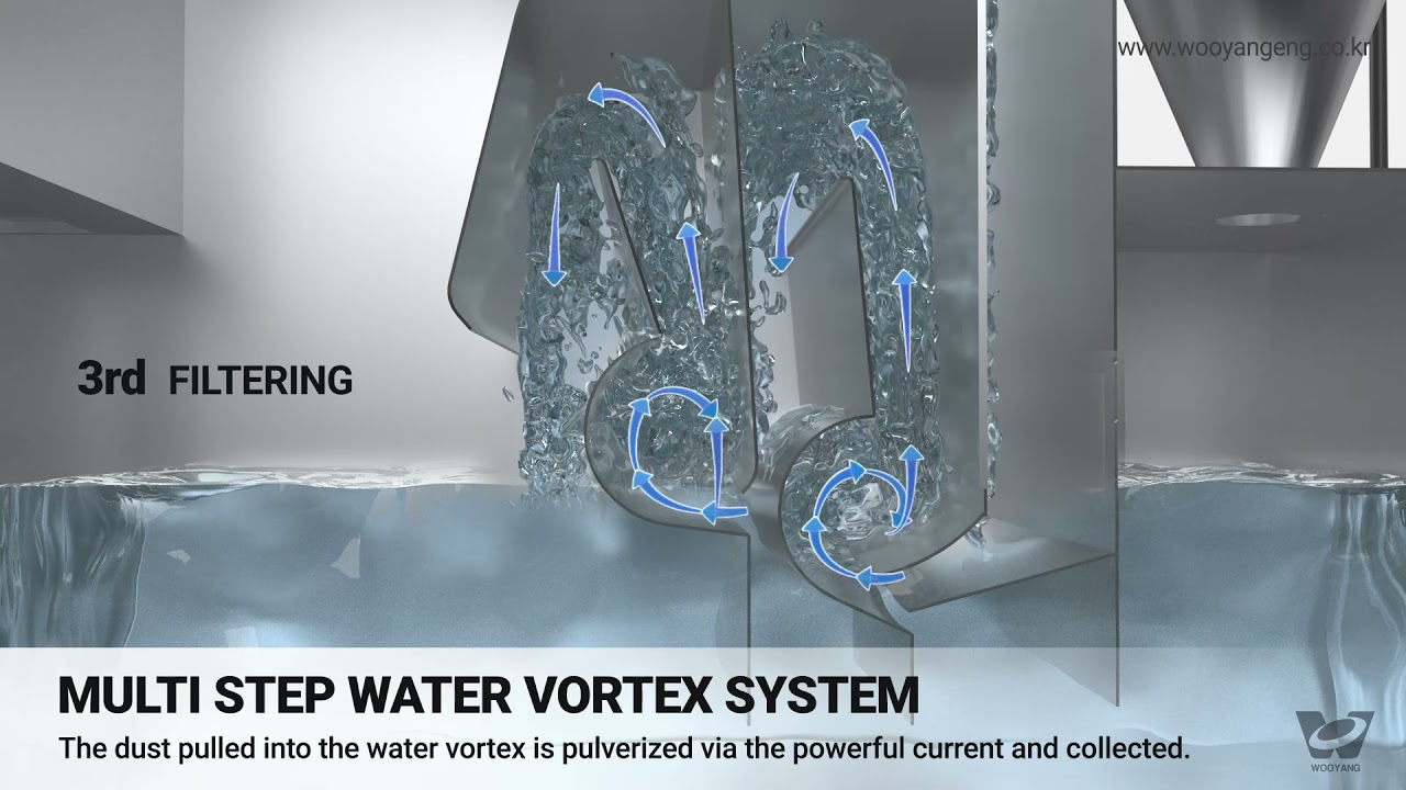 우양이엔지 / Woo Yang / Cyclone Wet Dust Collector with Water Vortex System