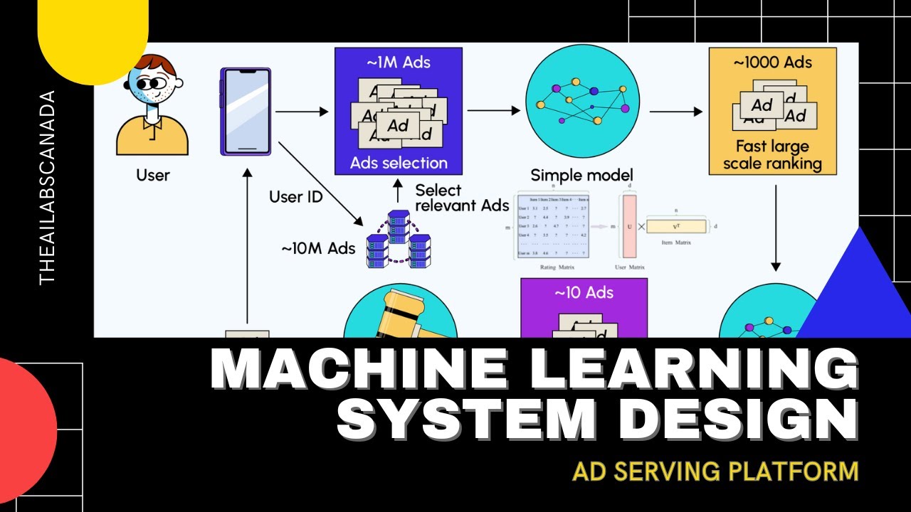 Machine Learning System Design Interview | Data Science Ad Tech | Google ML Interview