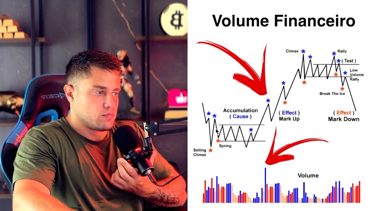 O Guia Completo do Volume Financeiro na Análise Técnica