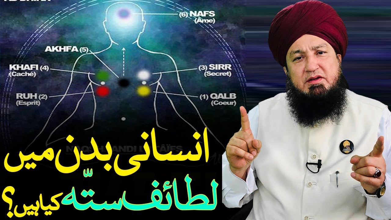 What are Lataif-e-Sitta in human body according to Sufiyya ?