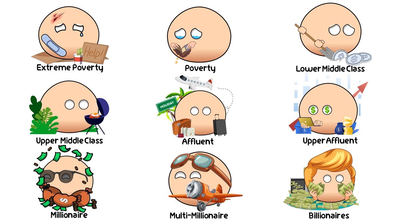 Every Level of Wealth in 9 Minutes