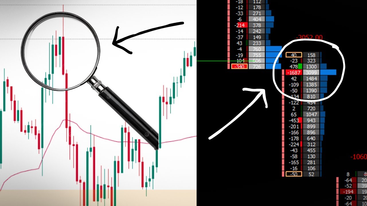 How I Use Order Flow With Supply & Demand to Get High RR Trades