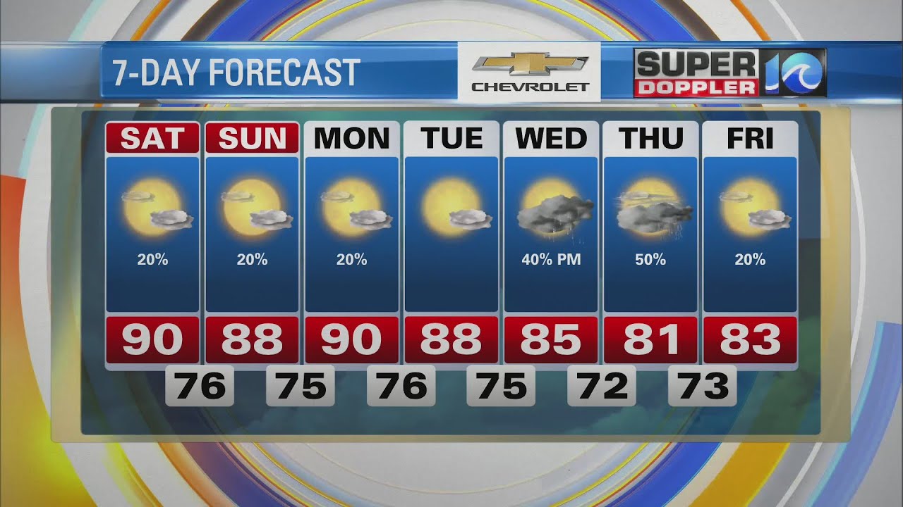 WAVY Weather Morning Update | August 28, 2021