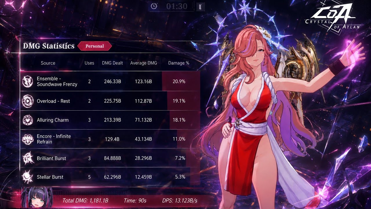 Crystal of Atlan - Sugariff LV70 skill rotation in 90s (with Shinarui & Pod)