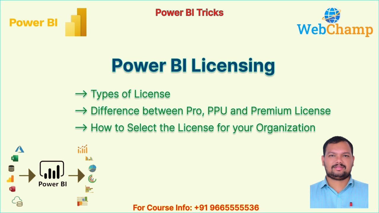 PBI_79: Типы лицензий Power BI: объяснение | Выбор подходящей лицензии Power BI для вашего бизнеса