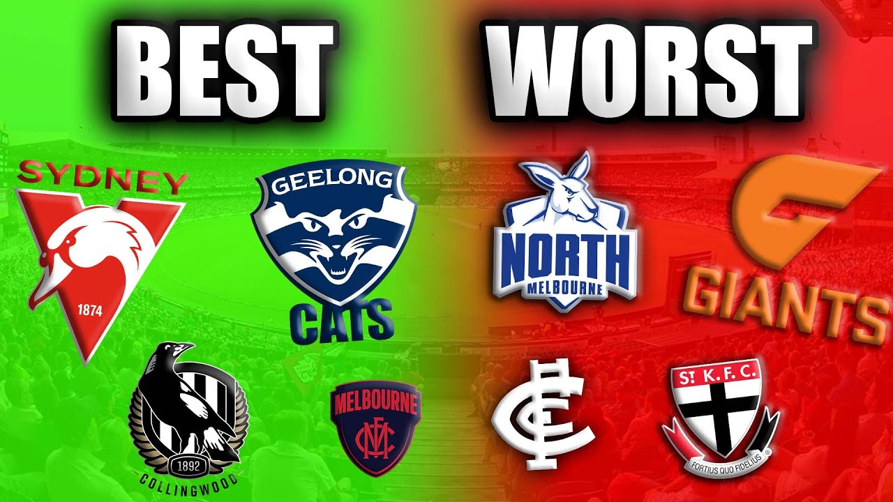BEST and WORST AFL Teams After Round 20!