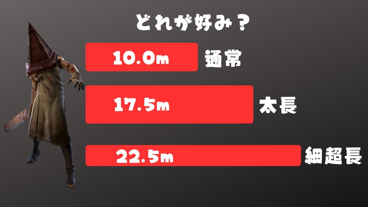 三角様の太長罰強くない？【キラー(エクセキューショナー)でDead by Daylight 実況