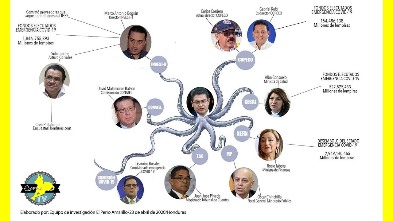 El vínculo CRIMINAL de Juan Orlando Hernández con el NARCOTRAFICO y el poder en EE. UU.