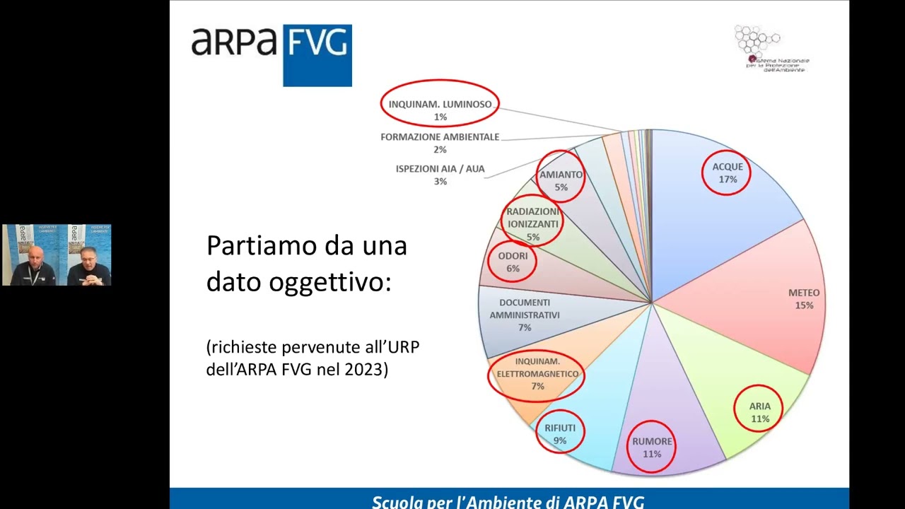 Manuale di sopravvivenza ambientale per gli amministratori locali cosa fare se...