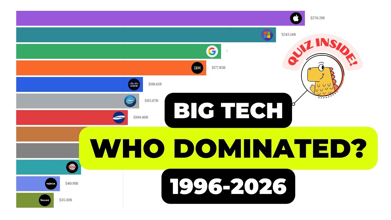 From Microsoft to NVIDIA: The Ultimate Big Tech Battle 1996-2026