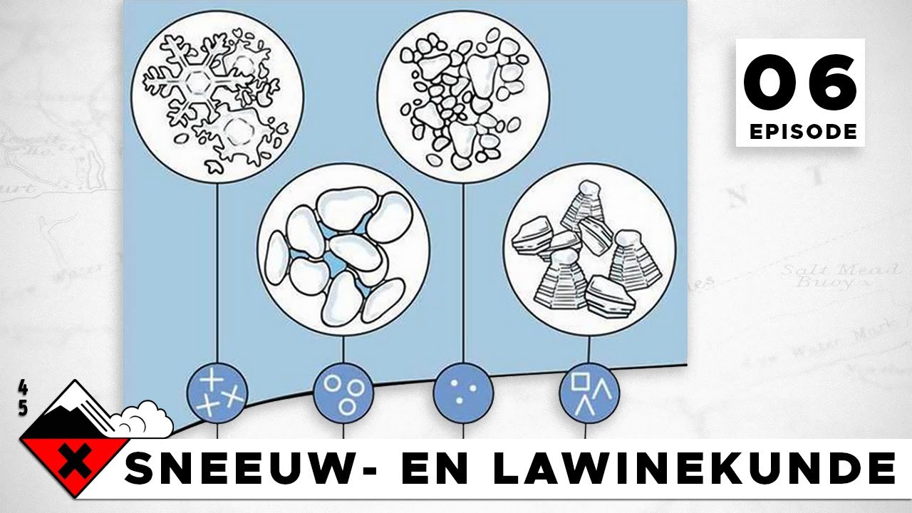 Lawines! Wat is sneeuw? Hoe veranderen sneeuwkristallen van vorm en wat betekent dat voor ons?