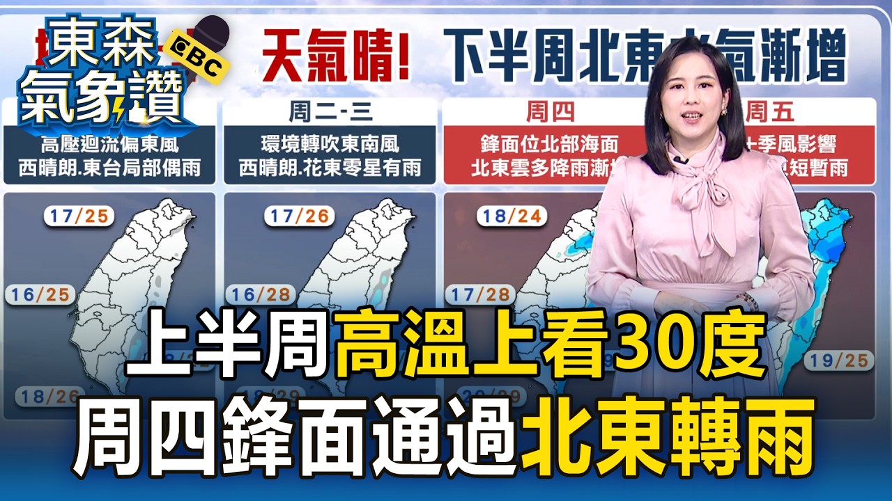 把握好天氣「上半周高溫上看30度」！周四「鋒面通過」北東轉雨【東森氣象讚】