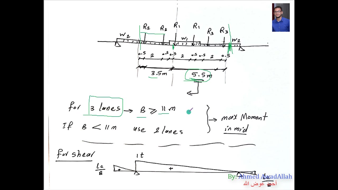 Loads on Cross Girder and Example (2021)