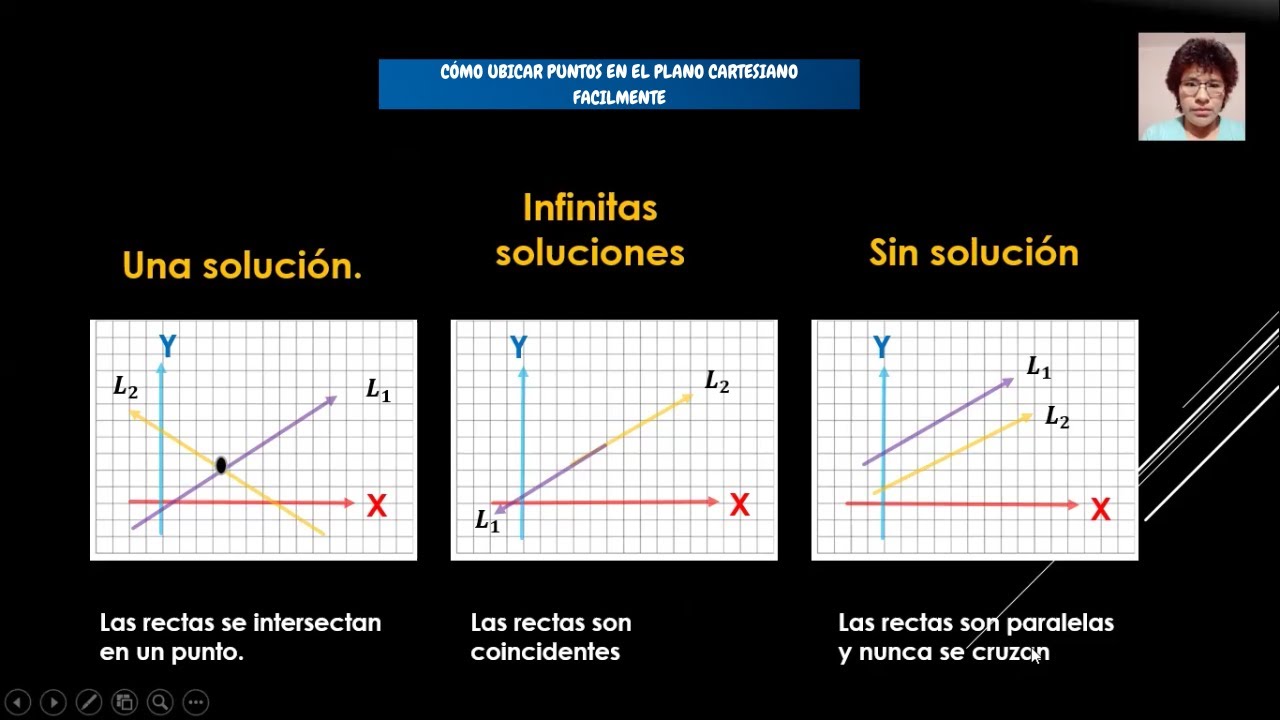SISTEMAS DE 2x2 CÓMO UBICAR PUNTOS EN EL PLANO CARTESIANO FACILMENTE