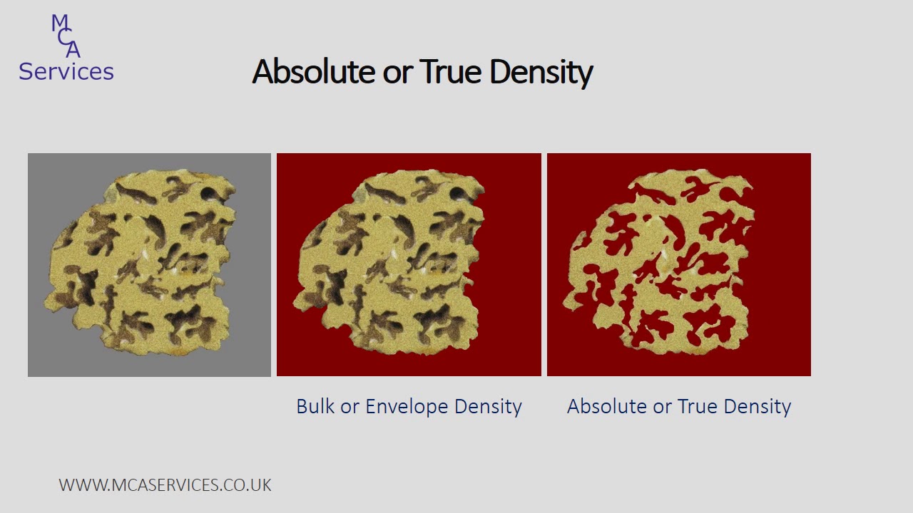 The difference between bulk and true density and how to measure them