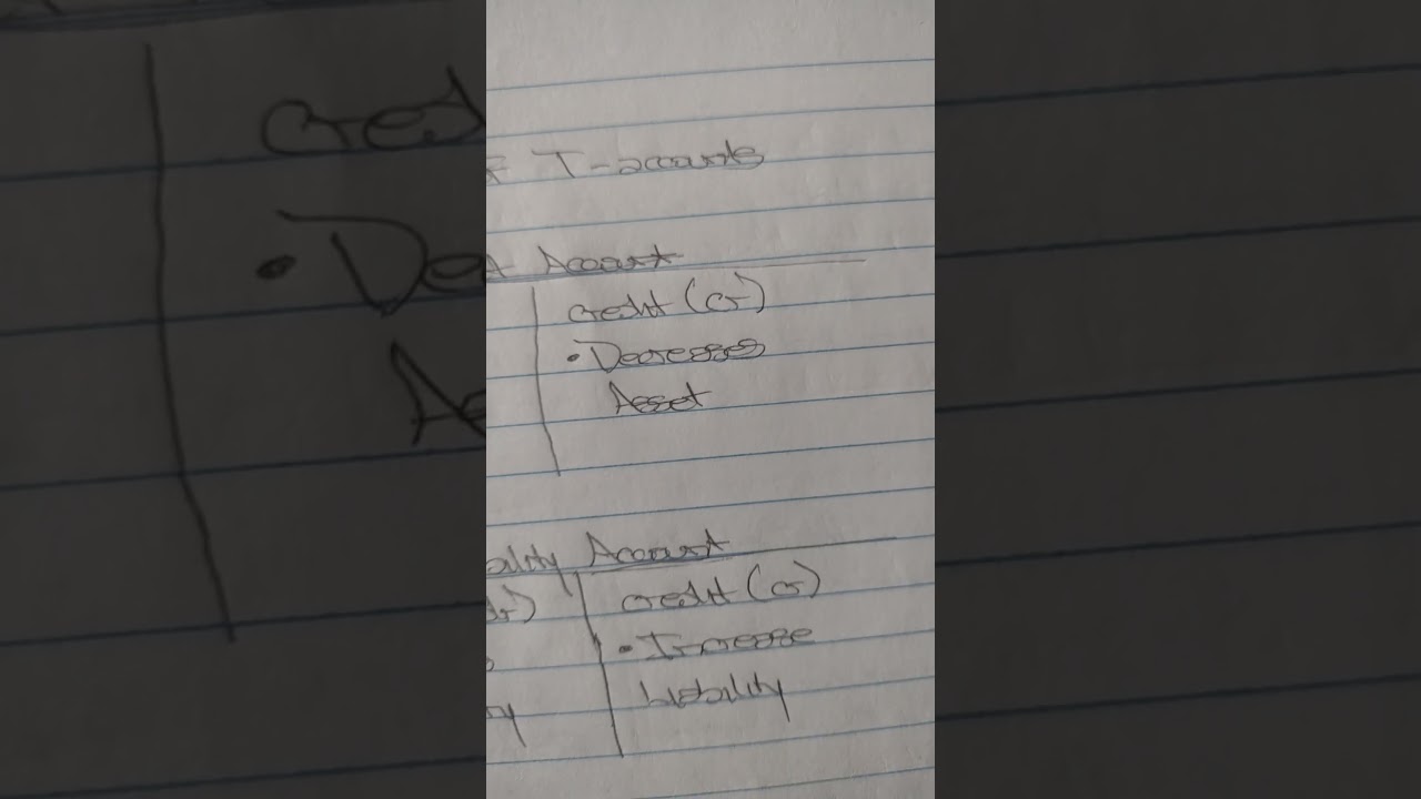 The Basics of an Accounting T Account. #accounting #accountingbasics