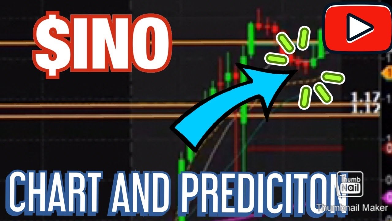 $INO CHART AND PREDICTION | April 21