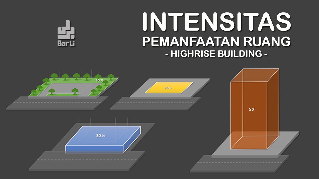 Intensitas Pemanfaatan Ruang - KRK, GSB, KDB, KLB, KDH, KTB, KB