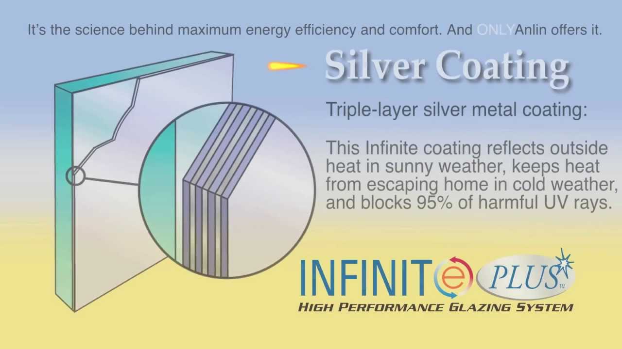 Anlin's Exclusive Infinit-e Plus High Performance Glazing System | Anlin Windows & Doors