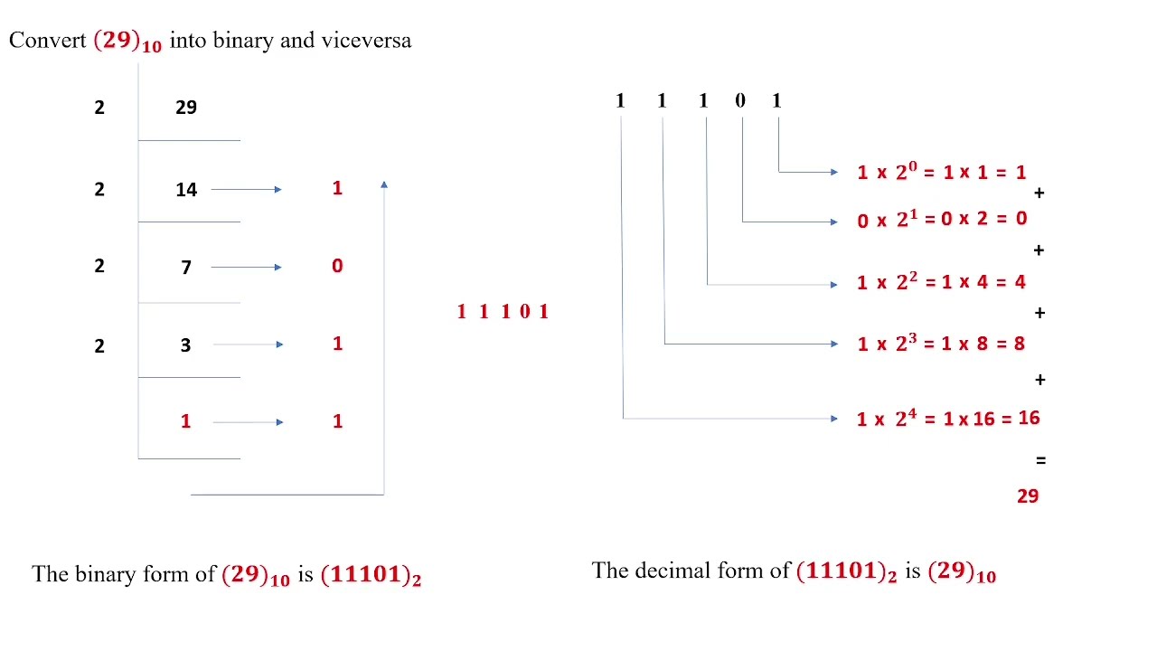 decimal to binary conversion and vice versa (English)