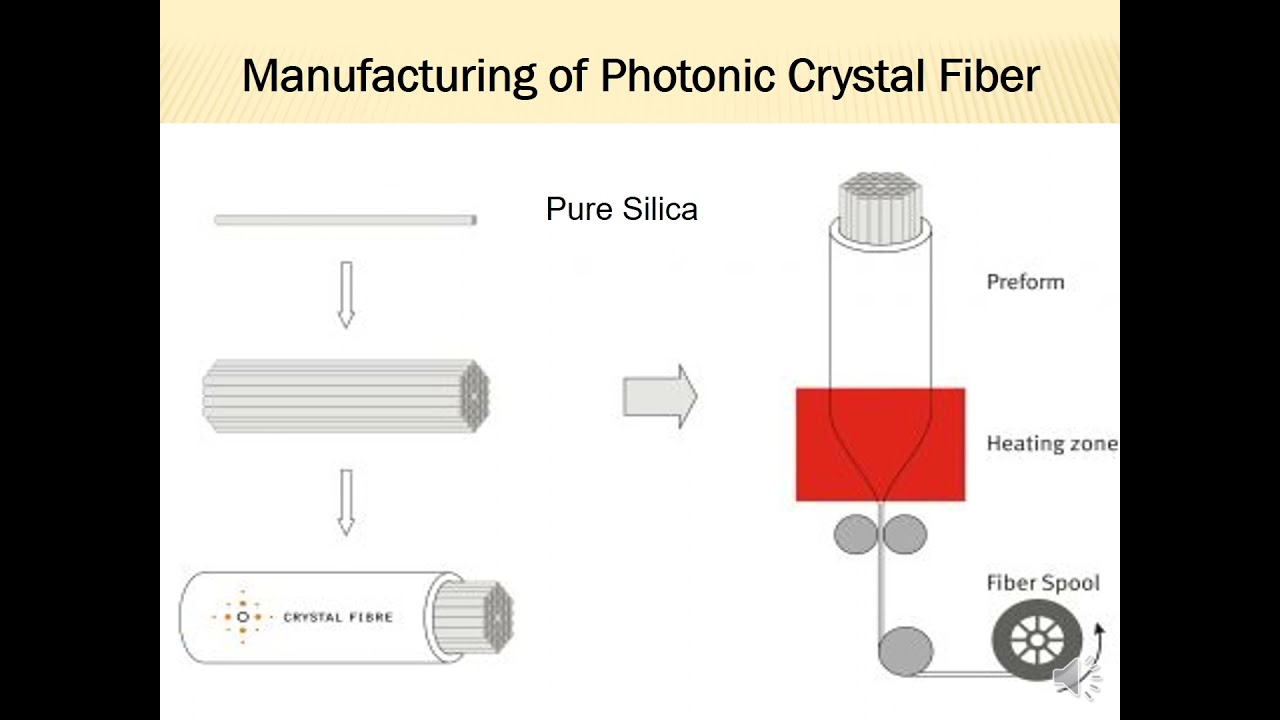 LECT. 5  PCF photonic crystal fiber