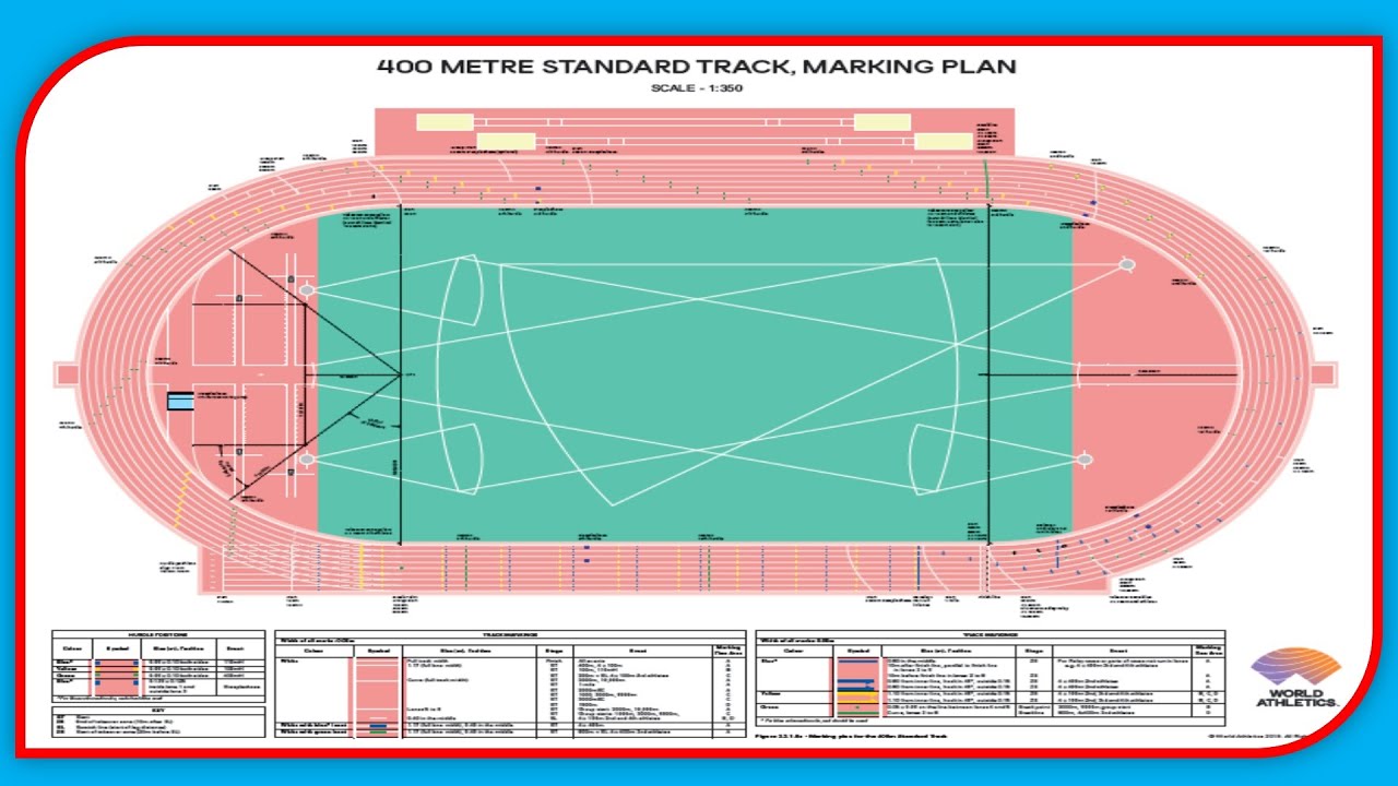400m Track Marking Part 2 (Calculation of Total Length & Width, RLR & CLR/KLR)