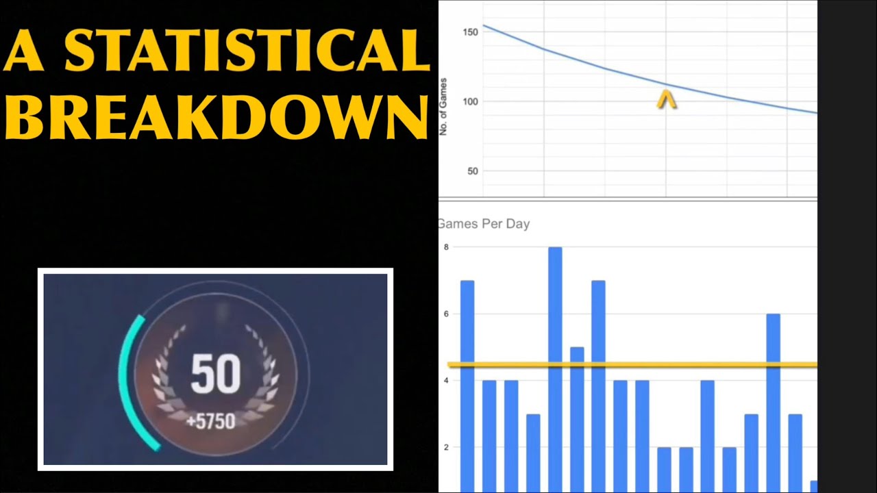 How long does it take to reach level 50 in Rainbow Six Siege?