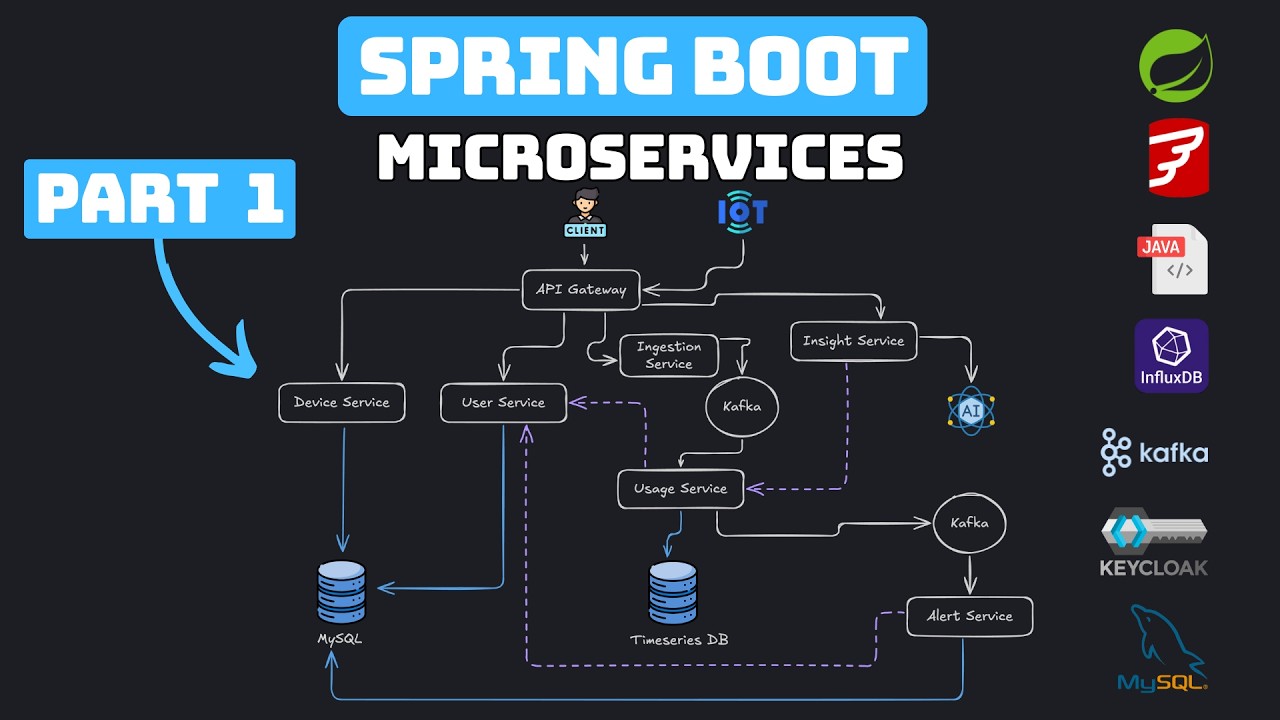 Spring Boot 4 — Полный курс по микросервисам — Домашний учёт энергии — Проектирование системы (ча...