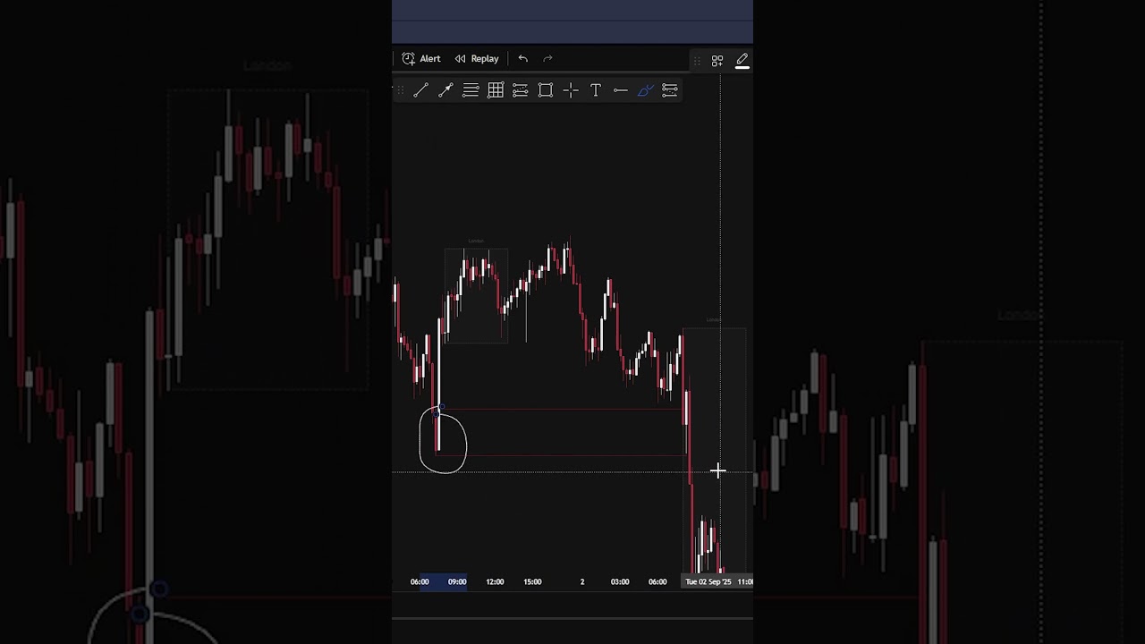 El error del 99% de los traders con la liquidez (y c&oacute;mo evitarlo) ❗ #trading #smct #forex #liquidity