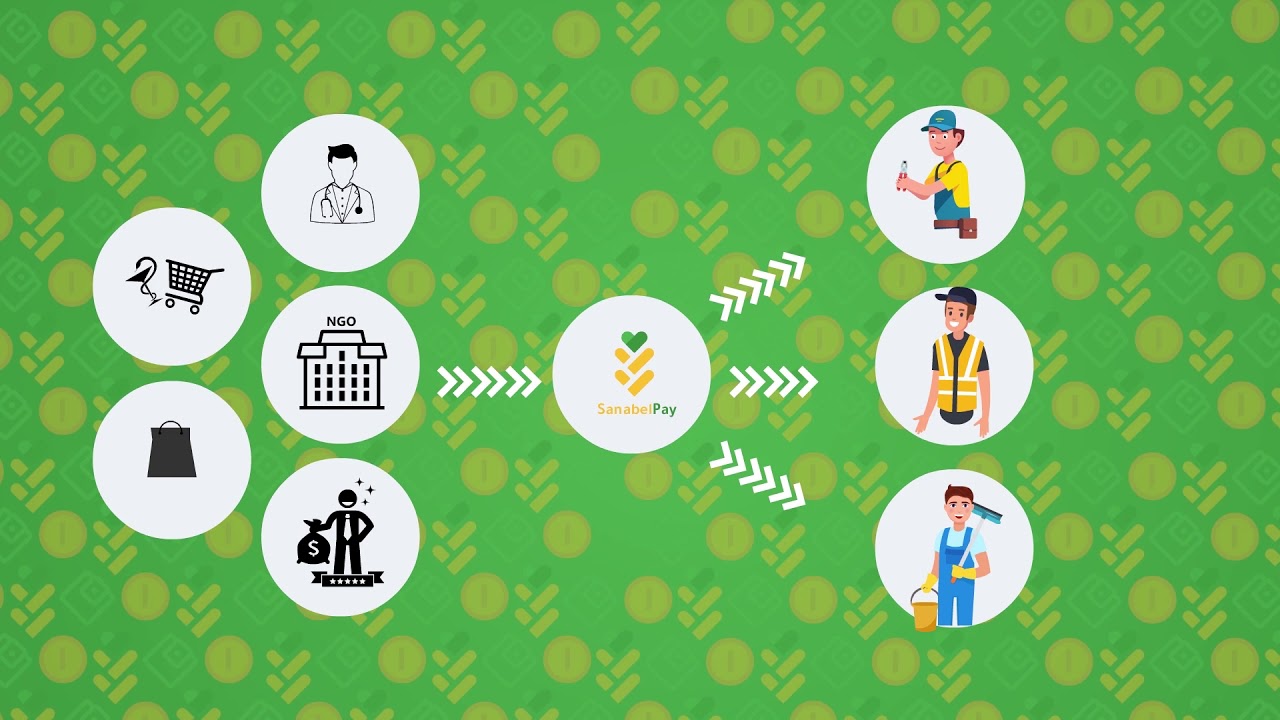 Sanabel Pay | منصة سنابل