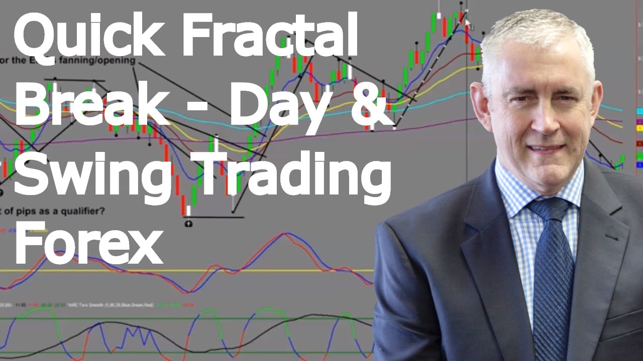 Day And Swing Trading Forex Quick Fractal Break Recap