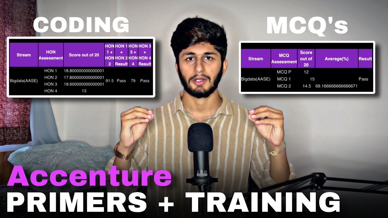 ⁠@Accenture Primers And Training All Questions Answered | Marks | Evaluation Criteria | Project