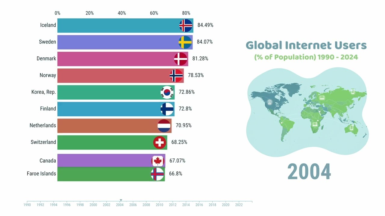Connecting the World: Internet Users by Country (1990&ndash;2024)