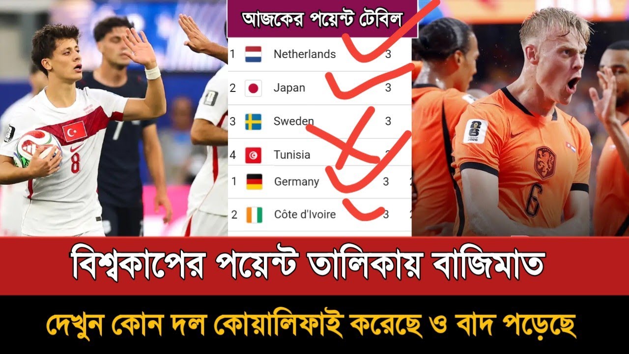 Turkey Vs Usa ম্যাচ শেষে বিশ্বকাপের পয়েন্ট টেবিল |Fifa World Cup 2026 Points Table Today
