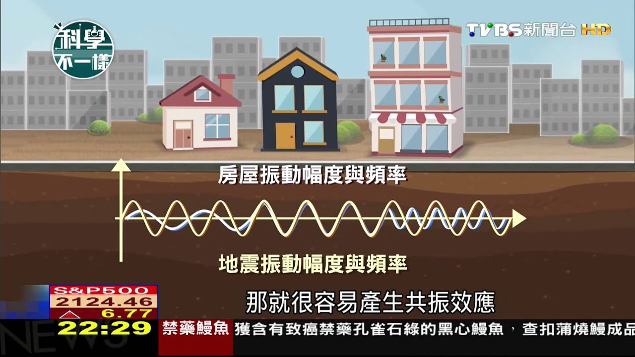 【科學不一樣】「共振效應」破壞力加倍　抗震建築緩衝搖晃