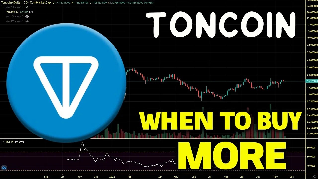 Toncoin (TON) Bear Market Strategy. TON Price Chart Analysis and Price Prediction 2026