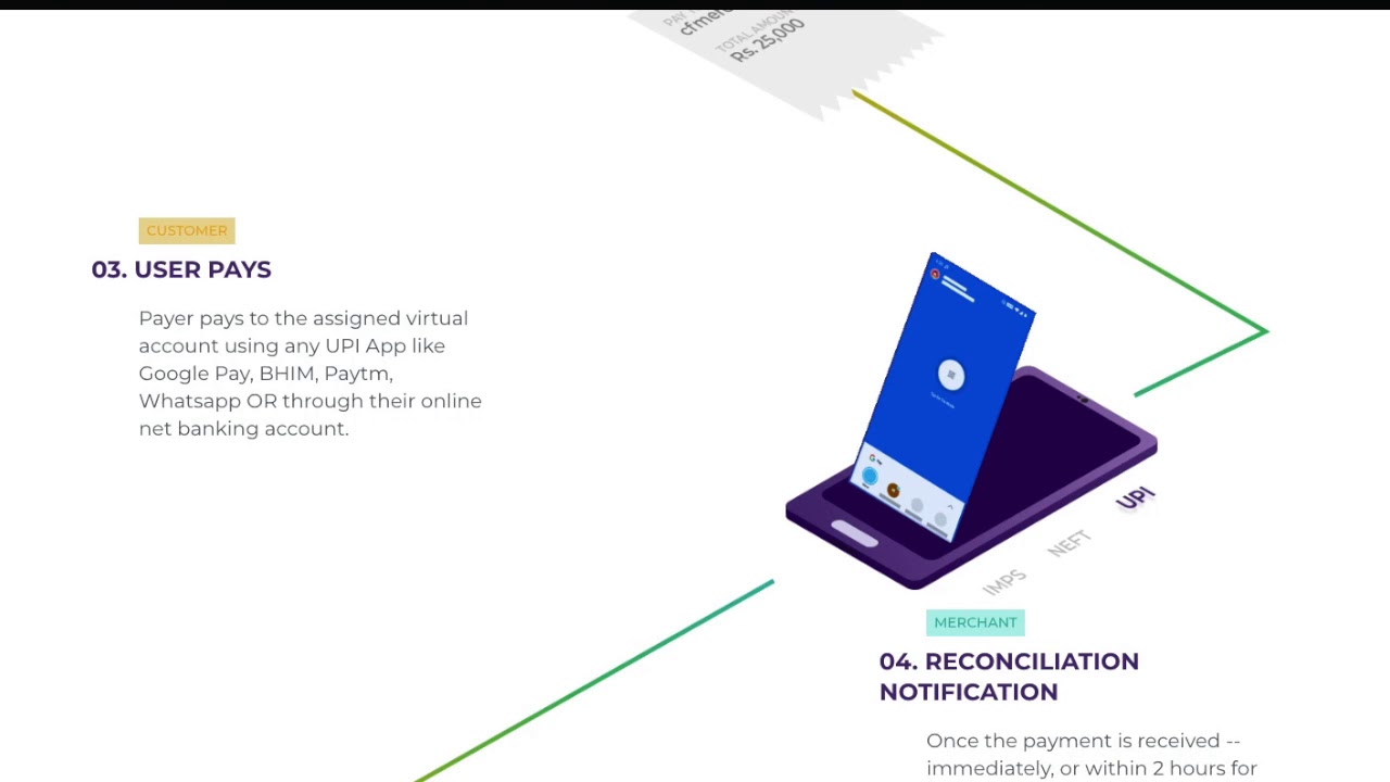 UPI Integration: Collect and reconcile UPI collections through virtual UPI IDs. Powered by Cashfree