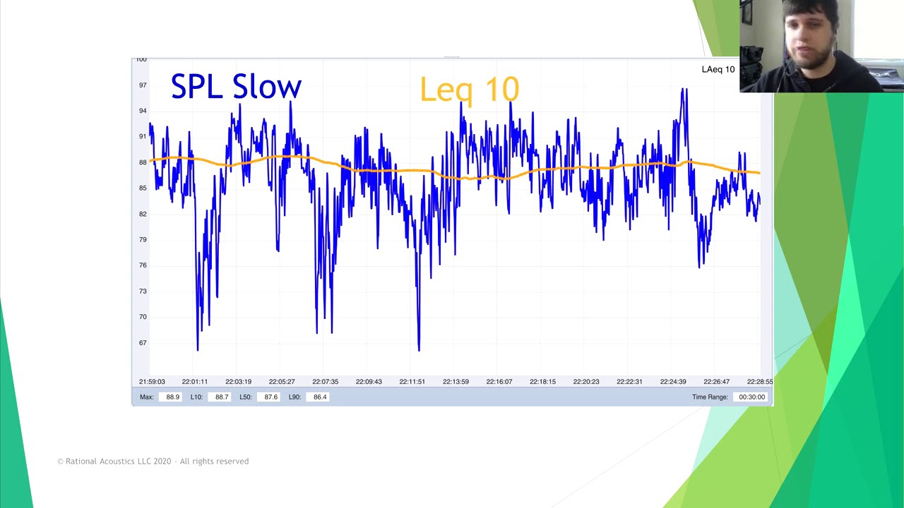 Staying Safe While Getting Loud: SPL, Sound Exposure, and Loudness Perception in Concert Sound