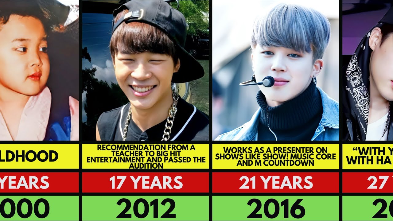 BTS Jimin Transformation From 0 to 29 Years Old