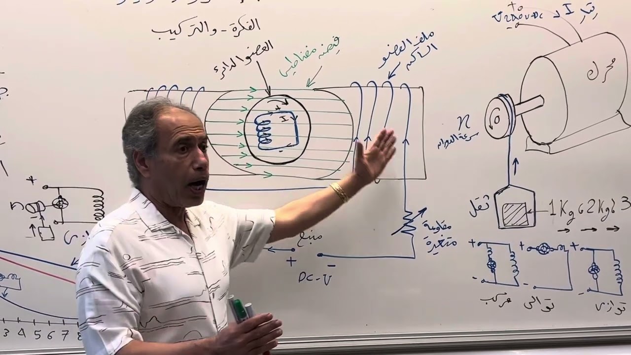 11-الإلكتروديناموميتر Electrodynamometer