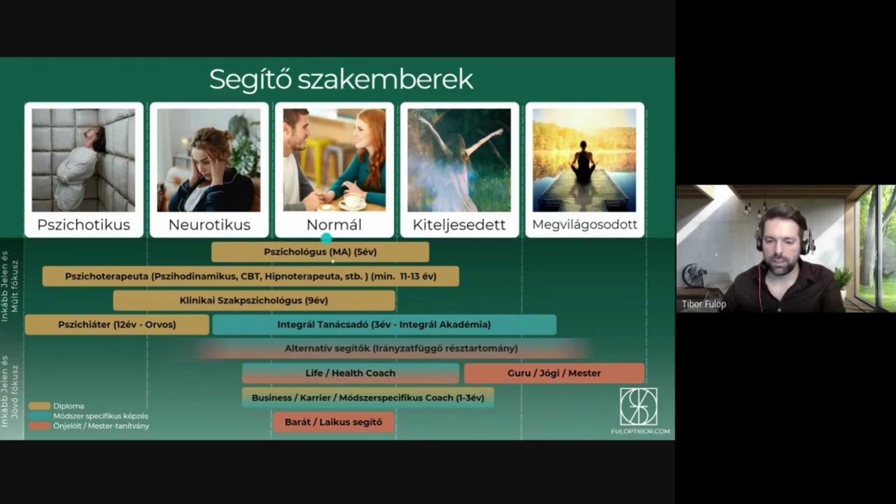 Mikor érdemes szakemberhez fordulni az önismereti úton?
