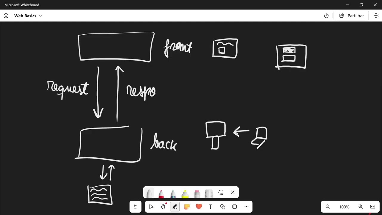 How the Web Actually Works: APIs, HTTP, URLs & Status Codes