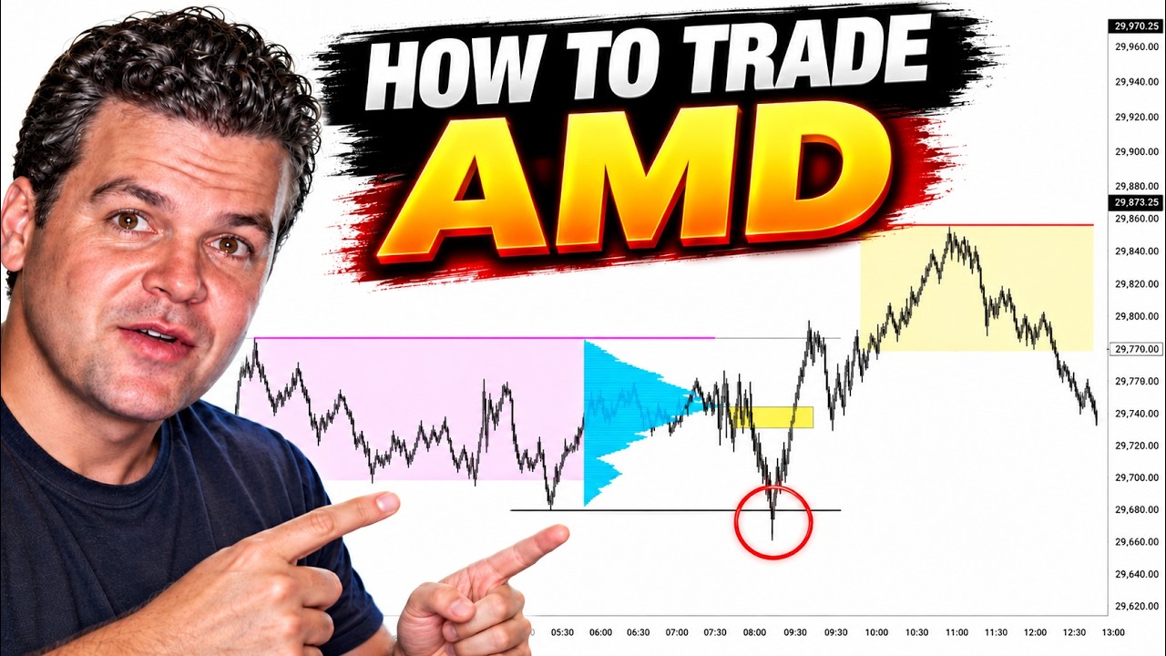 The AMD Trading Model: Find Entries & Target Liquidity