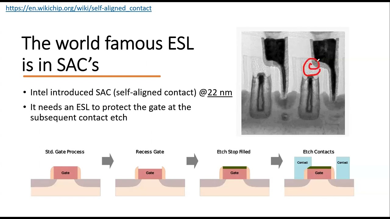 12  Packaging process technology BSPDN Which Etch Stop Layer is best for you