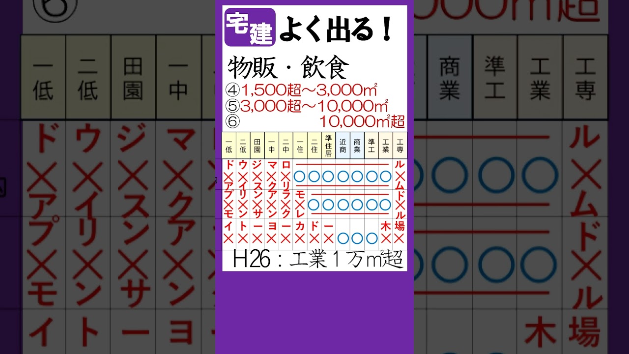 【大好評】用途制限をバージョンアップしました！ 2025　#shorts