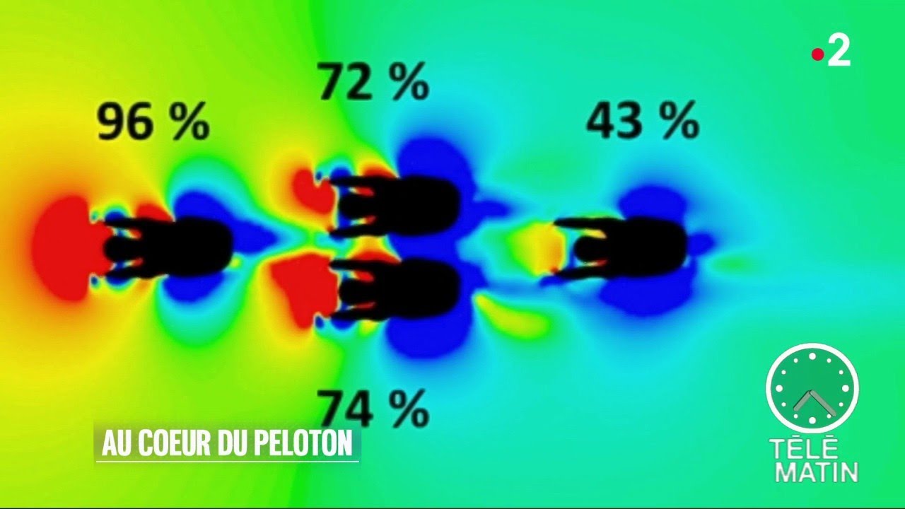 Nouveau - Au cœur du peloton
