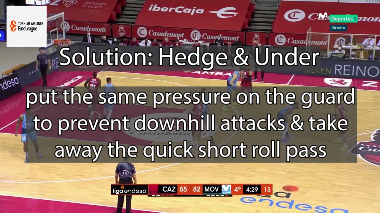 EUROLEAGUE - DEFENDING THE SHORT ROLL  HEDGE AND UNDER/ PUSH