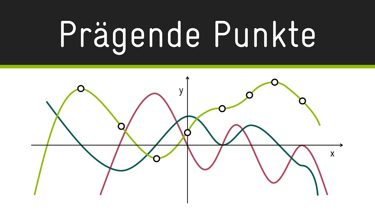 Pr&auml;gende Punkte | &Uuml;bersicht & Einteilung (Extrempunkt, Sattelpunkt, Wendepunkt, Flachpunkt)