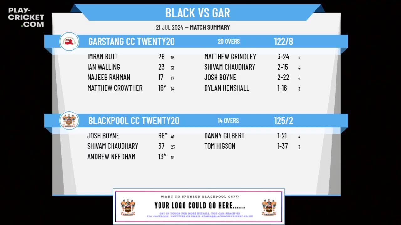 Blackpool CC Twenty20 v Garstang CC Twenty20